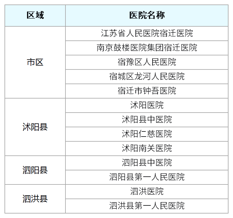 宿迁医疗机构开展出院患者“床旁结算”啦！