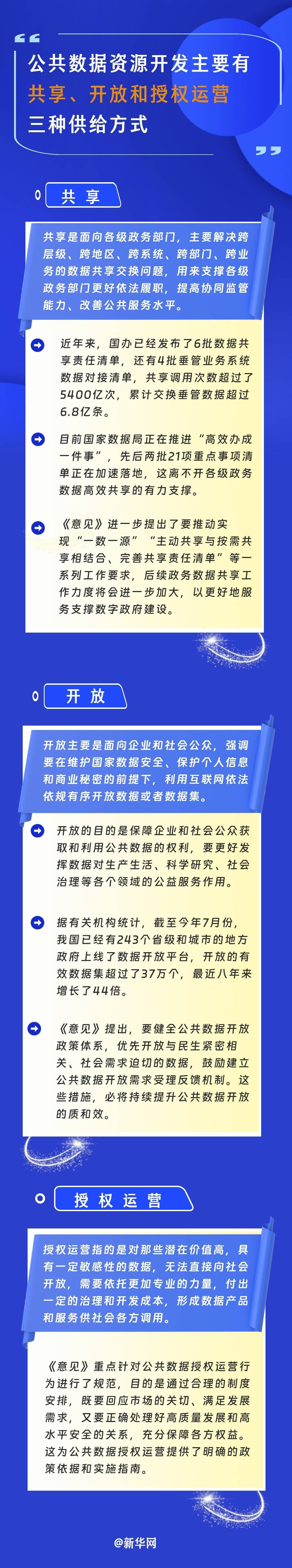 公共数据是什么？如何更好地开发利用这一资源？