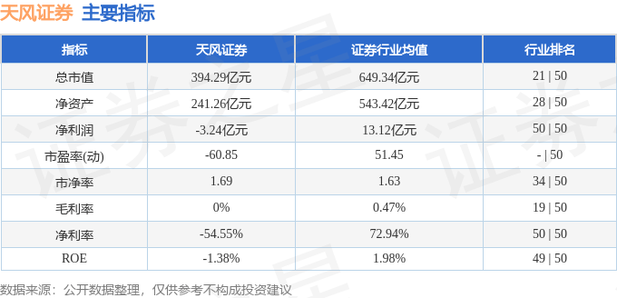 天风证券（601162）10月15日主力资金净买入1.12亿元