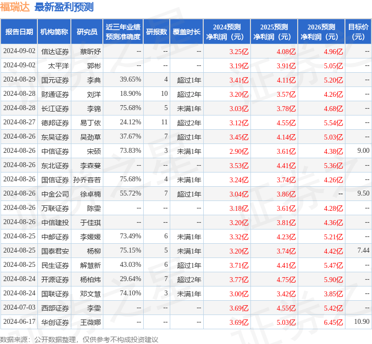 天风证券：给予福瑞达买入评级
