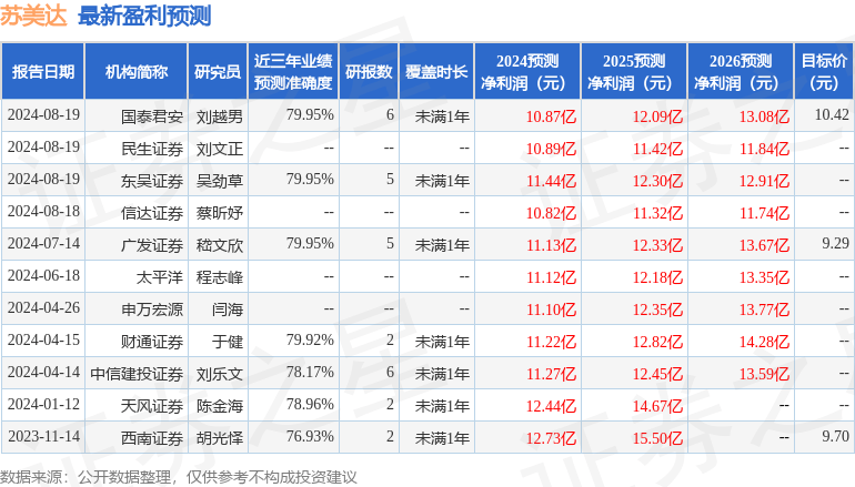 天风证券：给予苏美达买入评级
