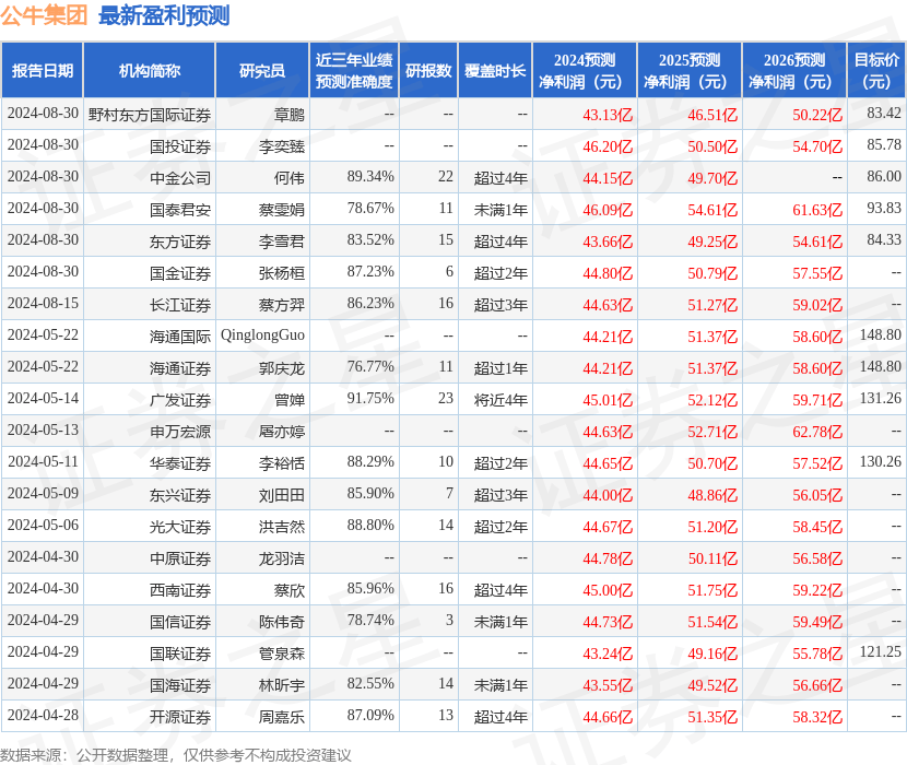 天风证券：给予公牛集团买入评级
