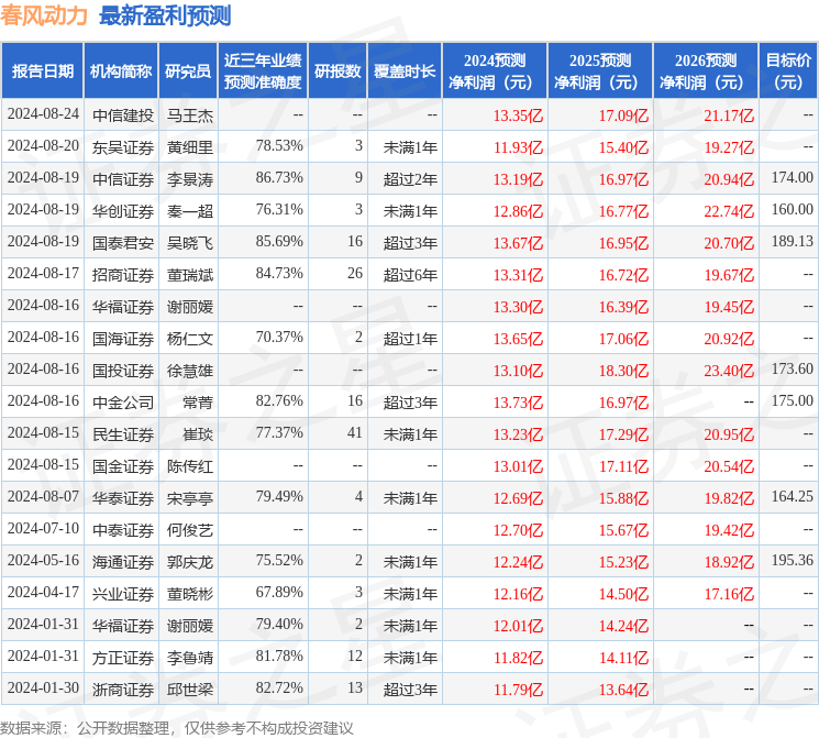 天风证券：给予春风动力买入评级
