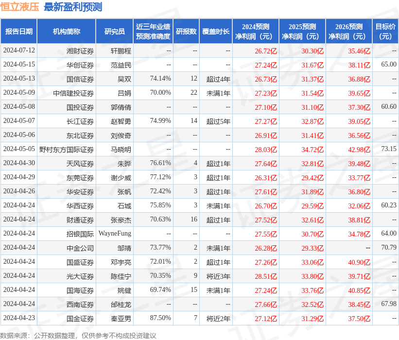 天风证券：给予恒立液压买入评级