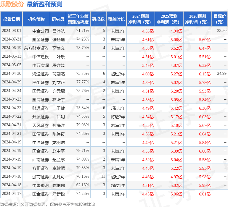 天风证券：给予乐歌股份买入评级