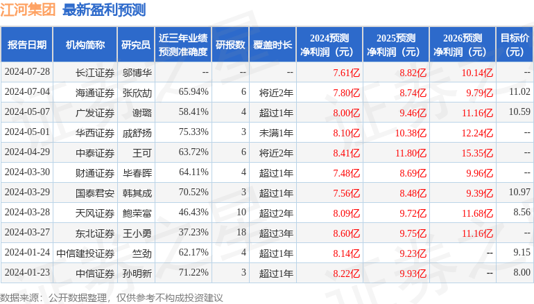天风证券：给予江河集团买入评级