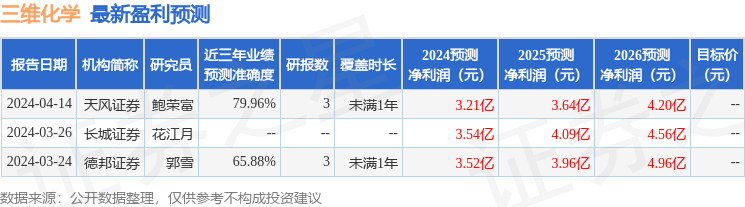 天风证券：给予三维化学买入评级