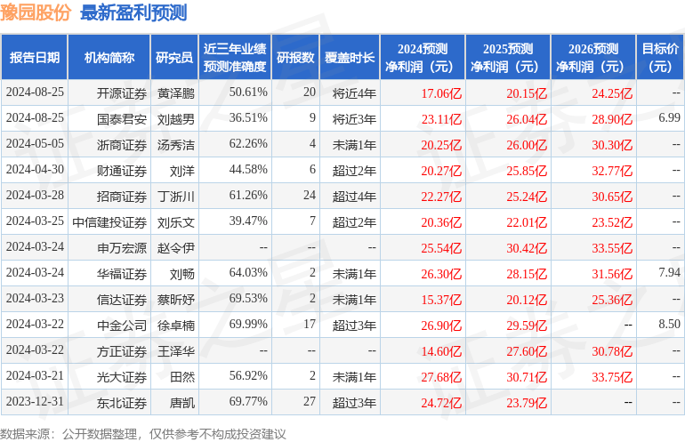 天风证券：给予豫园股份买入评级