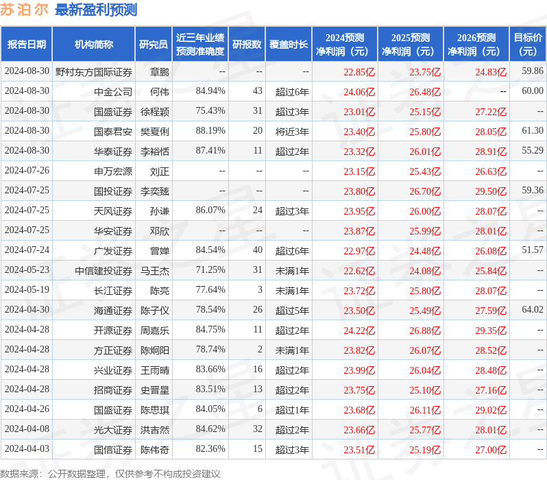 天风证券：给予苏泊尔买入评级