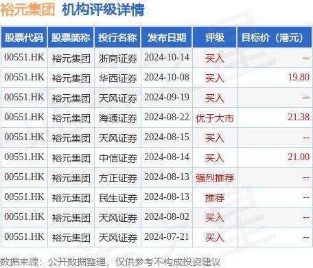 天风证券：维持裕元集团(00551.HK)“买入”评级 称其或受益Adidas上调指引