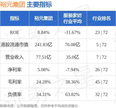 天风证券：维持裕元集团(00551.HK)“买入”评级 称其或受益Adidas上调指引