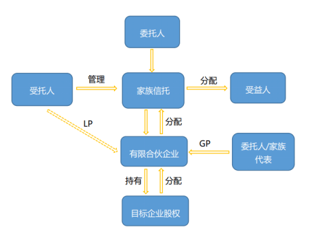 新《公司法》下股权家族信托的设计与思考