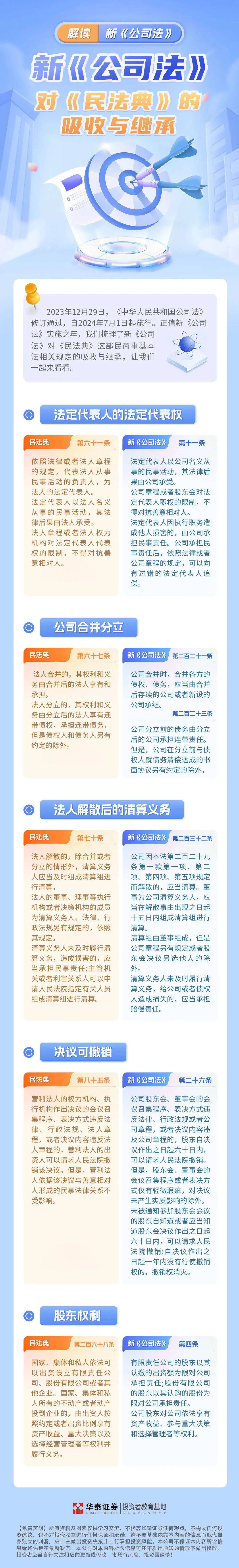 2024年金融教育宣传月 | 解读新《公司法》第四期：新《公司法》对《民法典》的吸收与继承