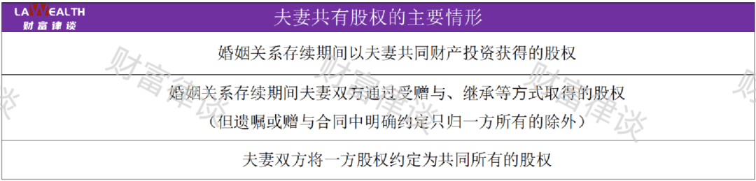 张慧敏：新《公司法》施行对离婚案件股权分割的影响与实务解析