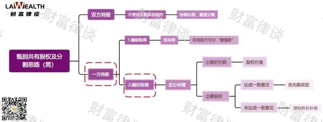 张慧敏：新《公司法》施行对离婚案件股权分割的影响与实务解析