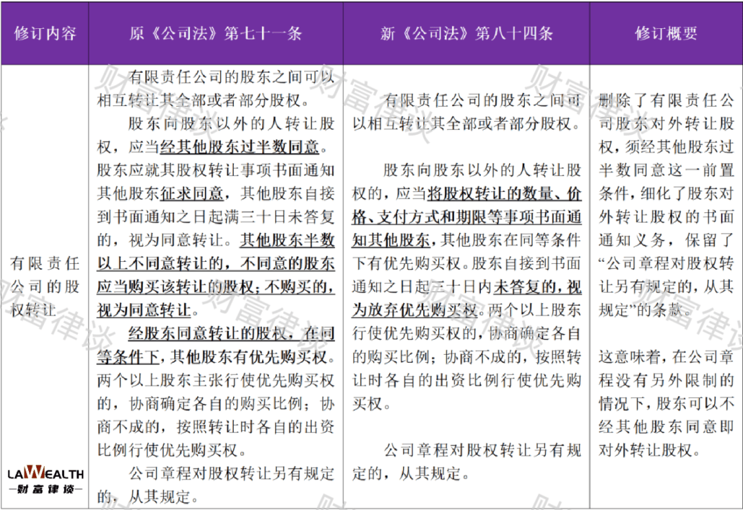 张慧敏：新《公司法》施行对离婚案件股权分割的影响与实务解析