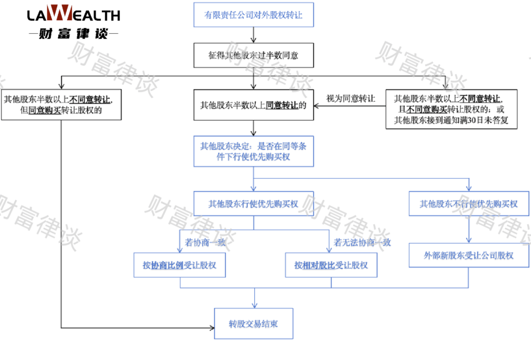 张慧敏：新《公司法》施行对离婚案件股权分割的影响与实务解析