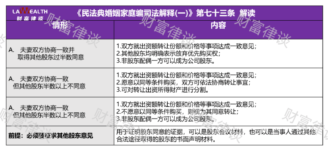 张慧敏：新《公司法》施行对离婚案件股权分割的影响与实务解析