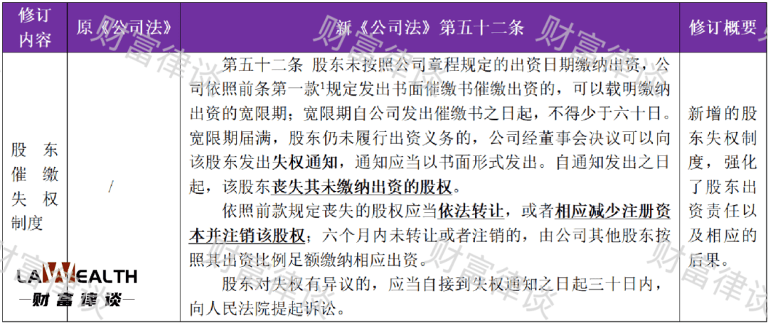 张慧敏：新《公司法》施行对离婚案件股权分割的影响与实务解析