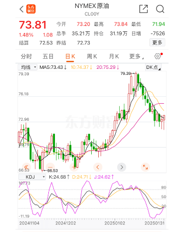 国际油价八连跌，国内油价还要涨？