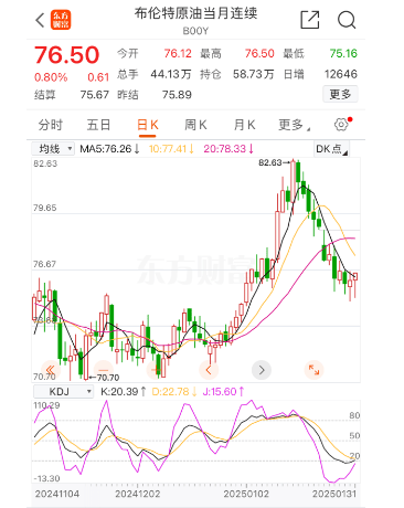 国际油价八连跌，国内油价还要涨？