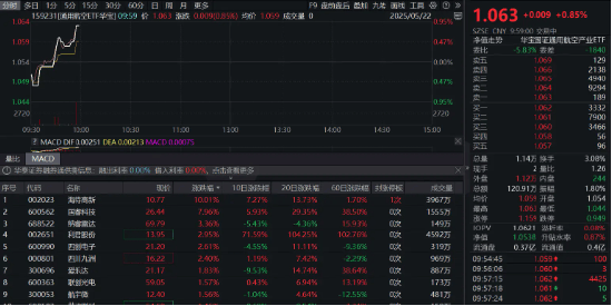 特朗普1750亿美元打造“金穹”，新质战斗力新一轮行情何时开启？
