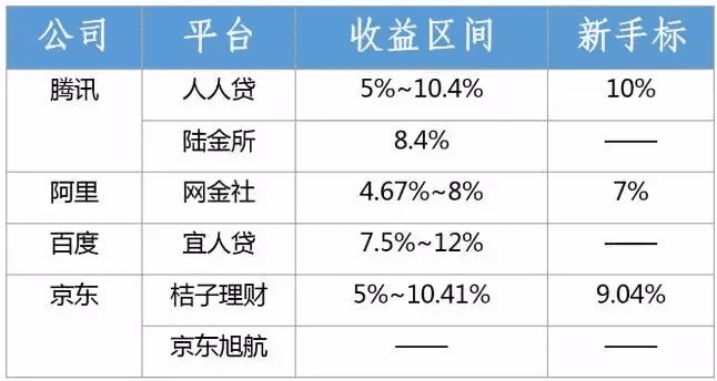厦门理财产品(厦门银行理财产品)