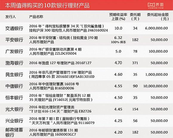 银行理财网站(银行理财网站有哪些)