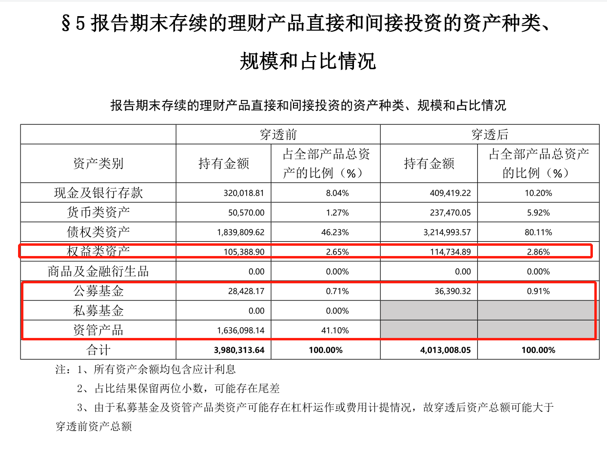 理财穿透(理财穿透底层)