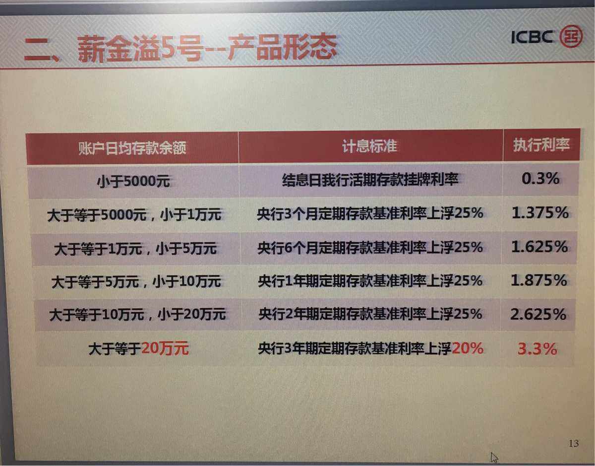 怎么理财每月工资(怎么理财每月工资都不一样)