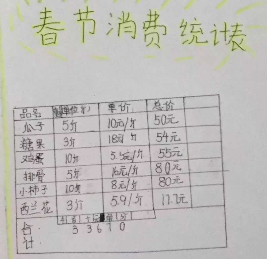 理财账单(理财账单怎么写)