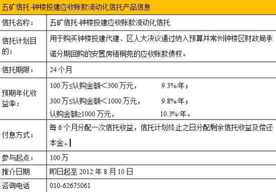 信托理财收益(信托理财收益率)