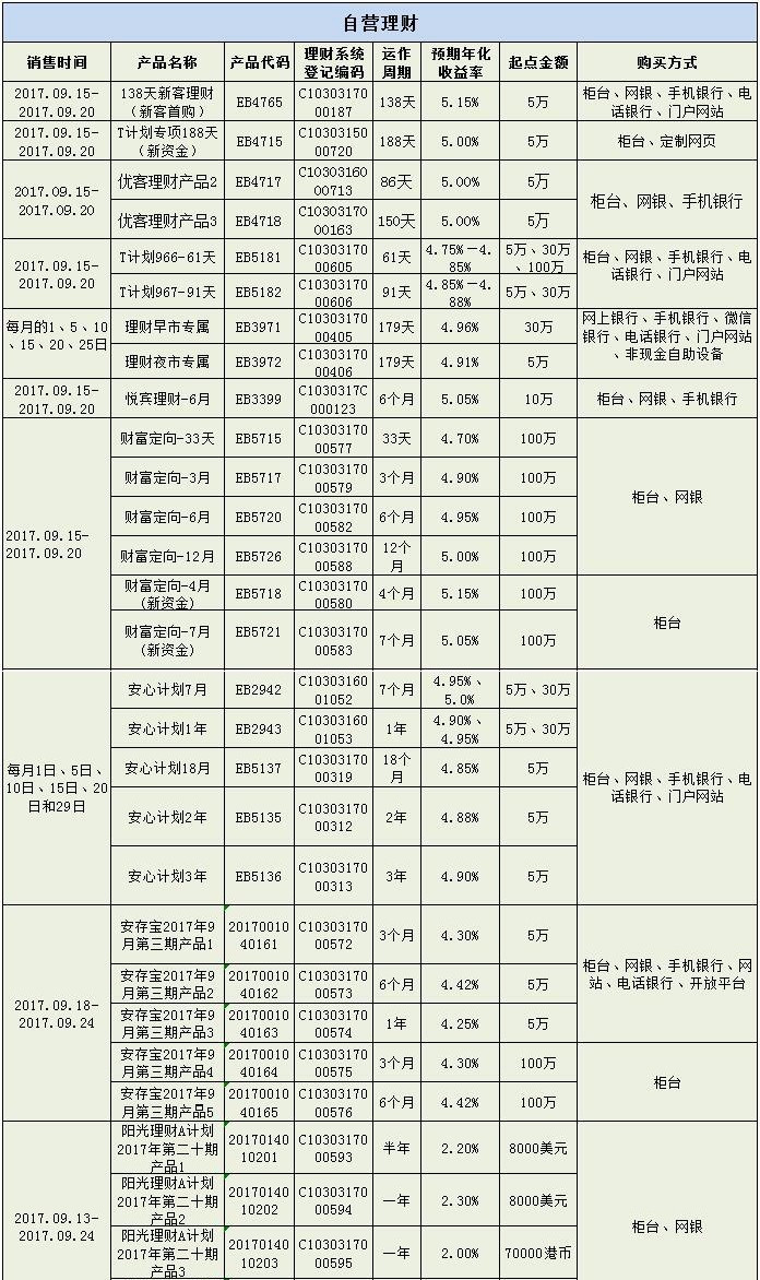 理财产品全攻略(理财产品全攻略在线阅读)