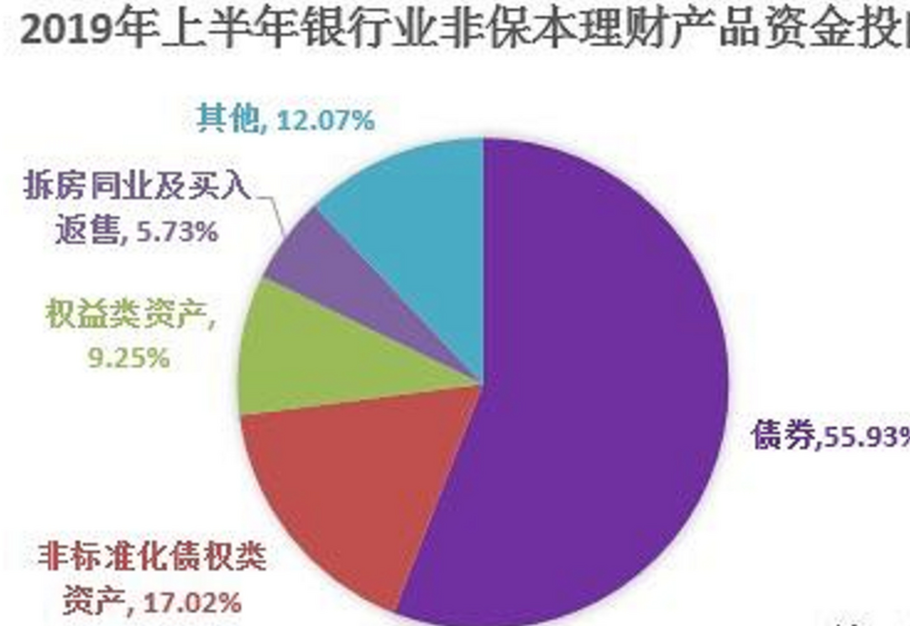 信托理财收益(信托理财收益率排名)
