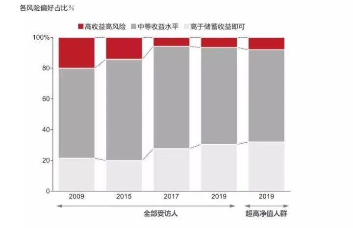 信托理财收益(信托理财收益率排名)