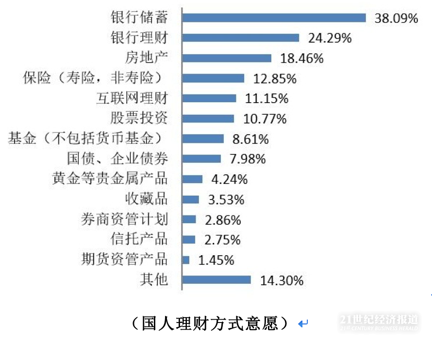 怎么理财每月工资(怎么理财每月工资不一样)