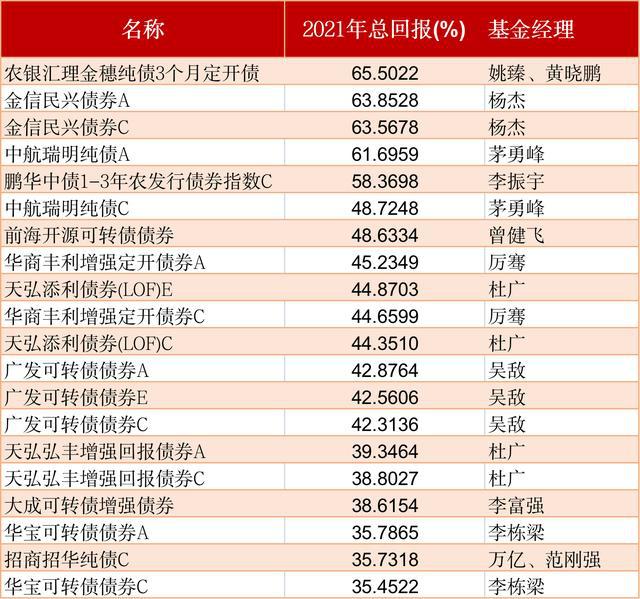 基金理财收益排行(基金理财收益排行榜)