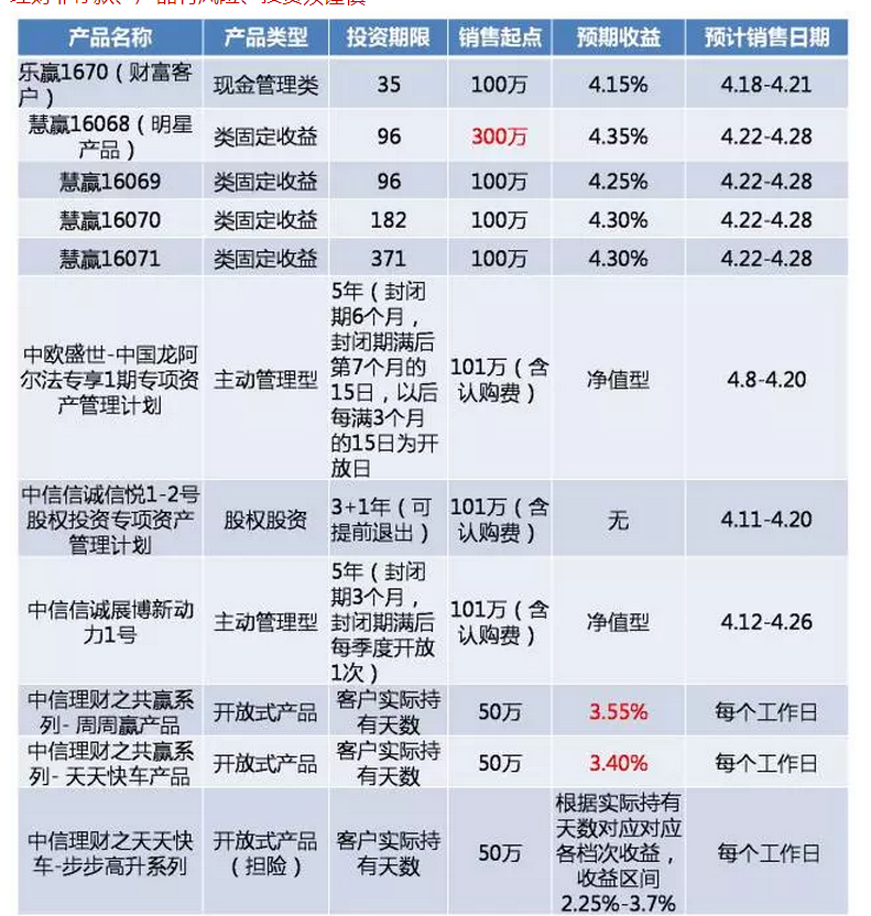 有保本的理财产品吗(有保本的理财产品吗是真的吗)