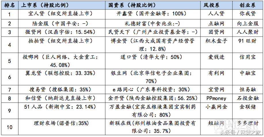 和信贷理财(和信贷理财的钱还退得出来吗安全吗)