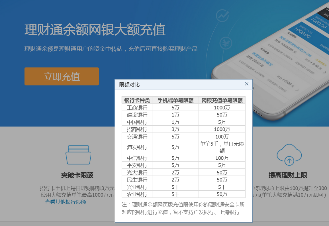 理财通银行限额(理财通一次可以提现多少)