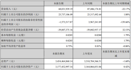 新联理财(新联投资最新消息)