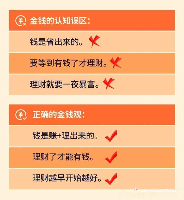 什么是理财观念(什么是理财观念的核心)