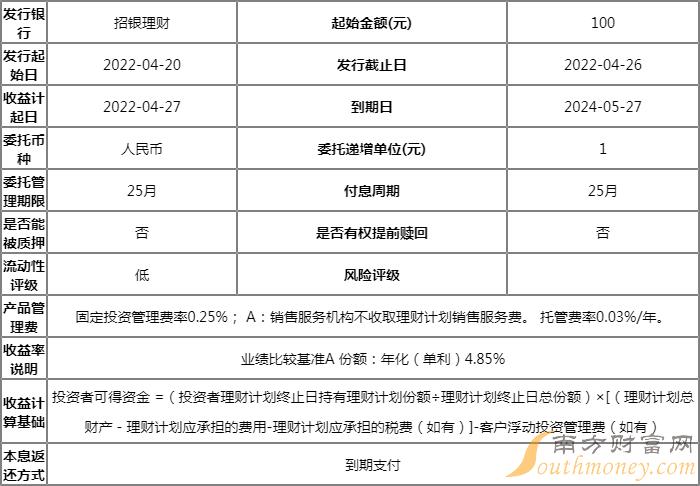 理财产品封闭是什么意思(理财产品封闭式是什么意思)