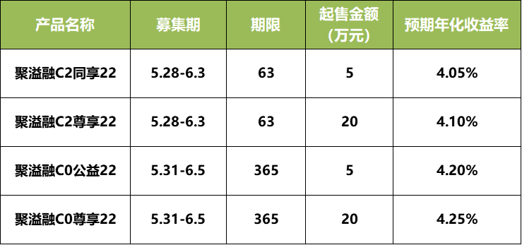 理财产品等级(理财产品等级c3是什么风险)