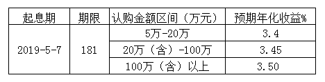 十六理财(169292理财一婆)