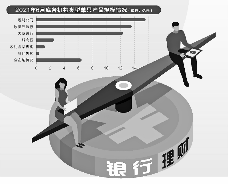 四大行理财(四大行理财经理工资待遇)