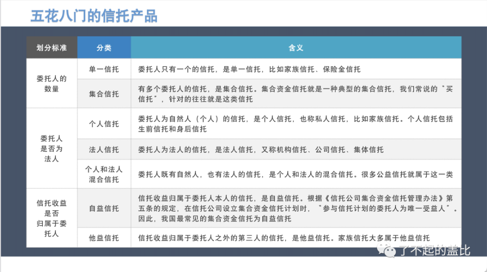信托理财是什么(信托投资理财产品)