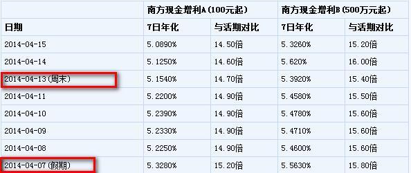 理财基金收益排行(基金投资理财平台排名)