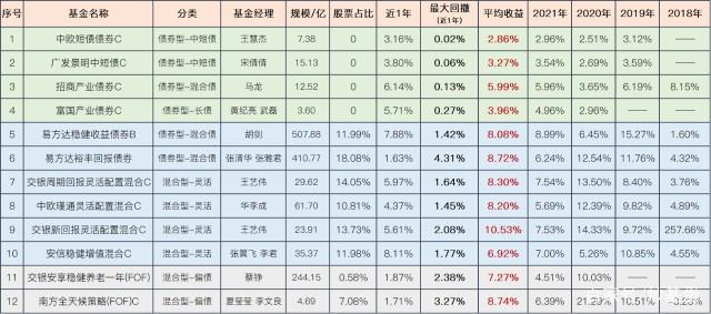 理财基金收益排行(基金投资理财平台排名)
