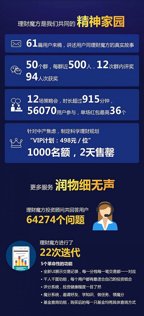 理财栏目(理财栏目玩崖柏手串)